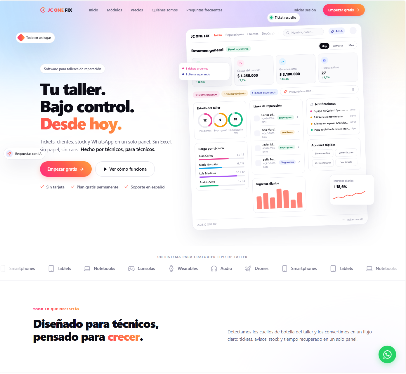 Panel JC ONE FIX — dashboard con ingresos, estado del taller, línea de reparación y acciones rápidas